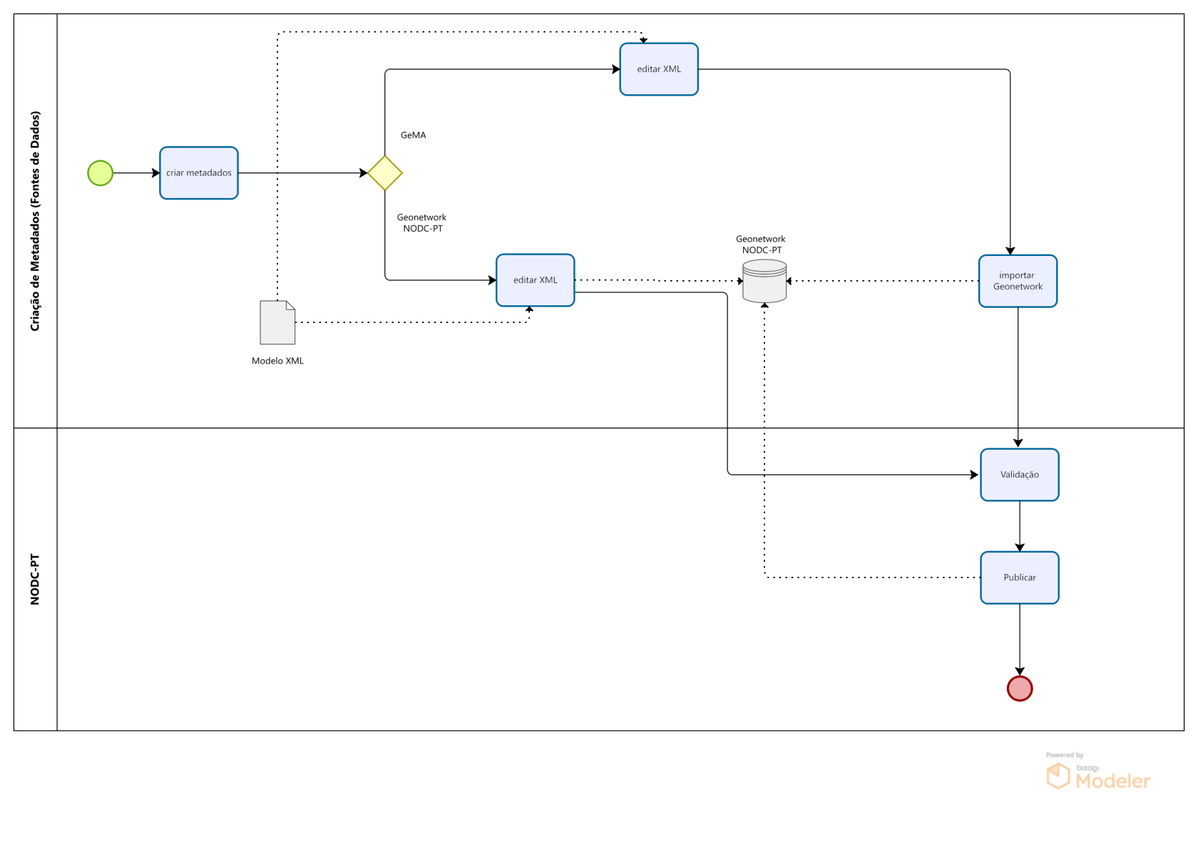 celaborar metadados no NODC-PT_6.png